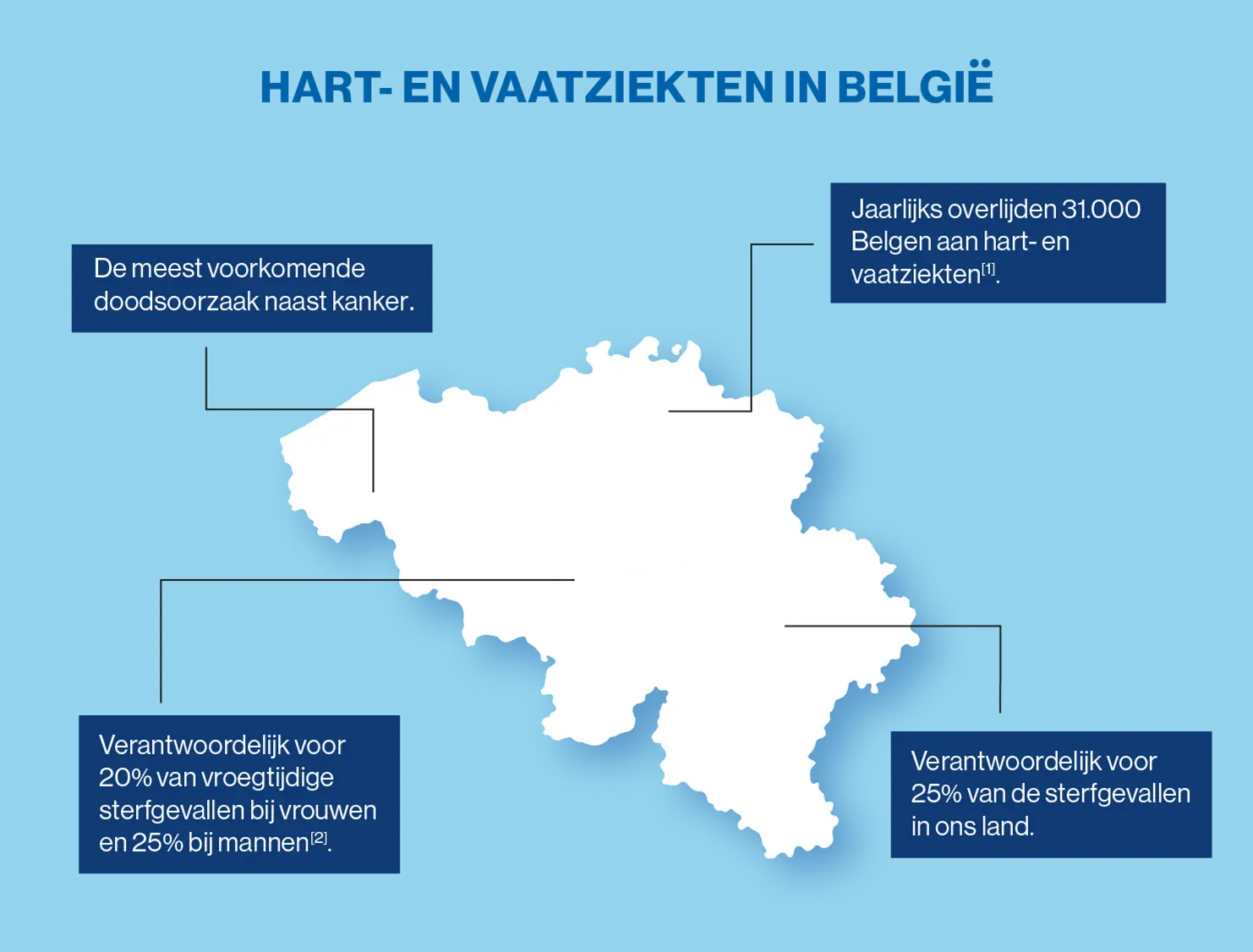 hart- en vaatziekten in belgie